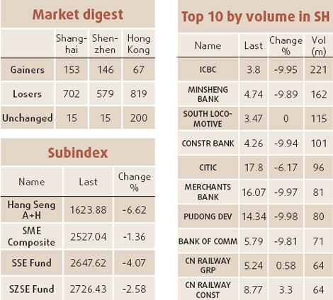 Lehman collapse causes Hong Kong hangover