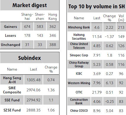 Coal shares lead market to 1-month high