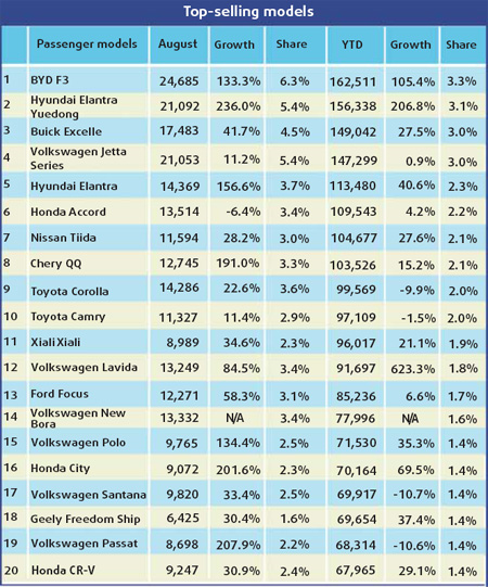 Light vehicle sales boom amid recovering economy