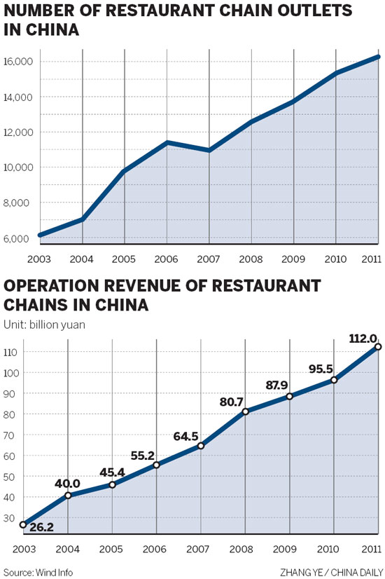Discovering a recipe for success