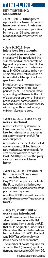 UK immigration curbs hurt visa hopefuls
