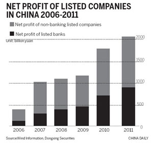 Foreign interest should help boost flagging bourses