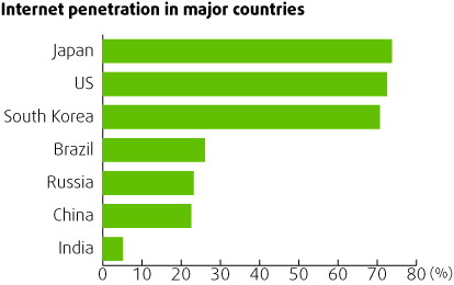 CNNIC: China had 298 million netizens by Dec 2008