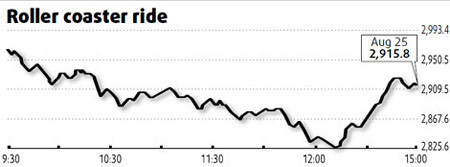 Stocks fall as Wen says economy faces uncertainties