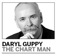 Lubricating the wheels of the economy