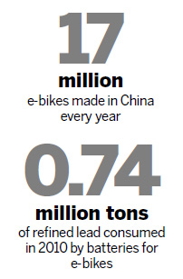 China puts brakes on production of substandard e-bikes