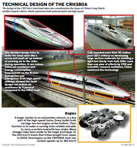 High-speed technology eyes US patents