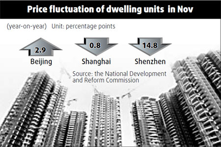 Keeping the housing market humming