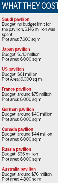 Pavilions, will you stay or will you go?