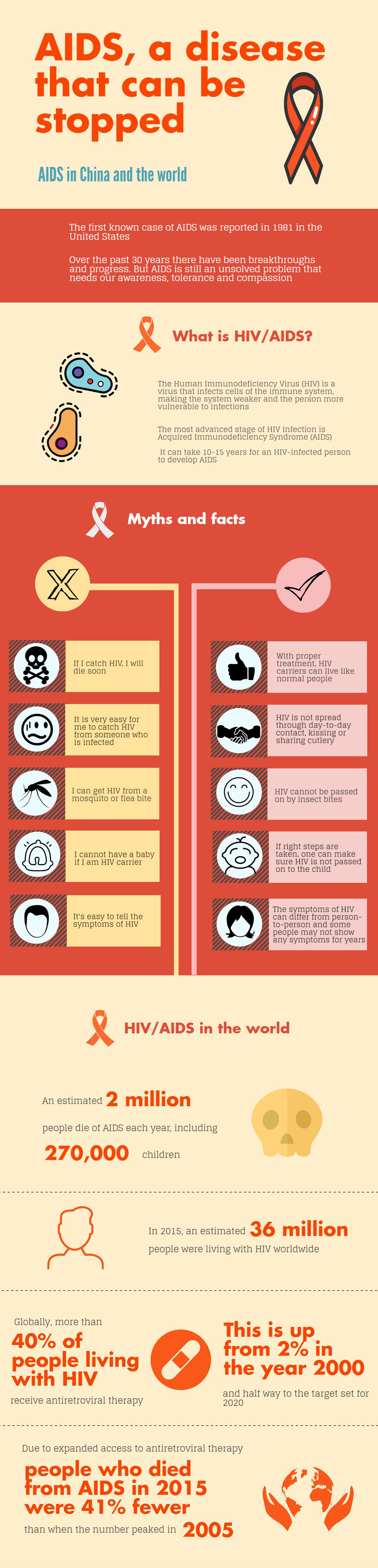 AIDS, a disease that can be stopped