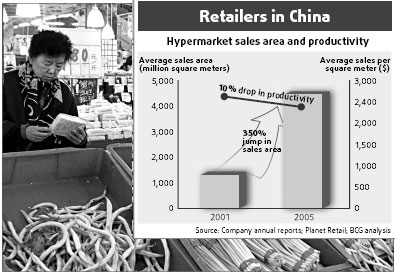 Retailing not a cinch in market