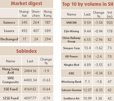Profit-taking hits oil, power companies