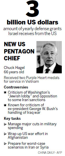 Hagel nomination draws mixed reviews in Israel