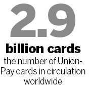 Hotels open up to UnionPay on rising Chinese tourism