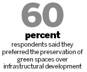 Singaporeans want slower life