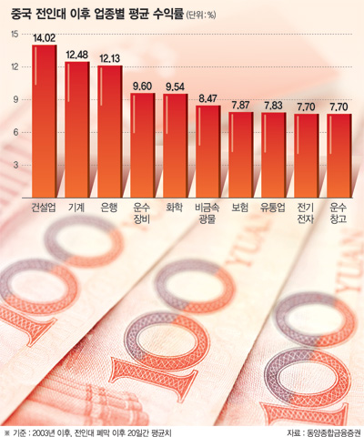 韓媒：期待“中國兩會”給力韓國股市