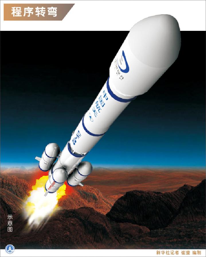 圖解嫦娥三號發射升空全過程