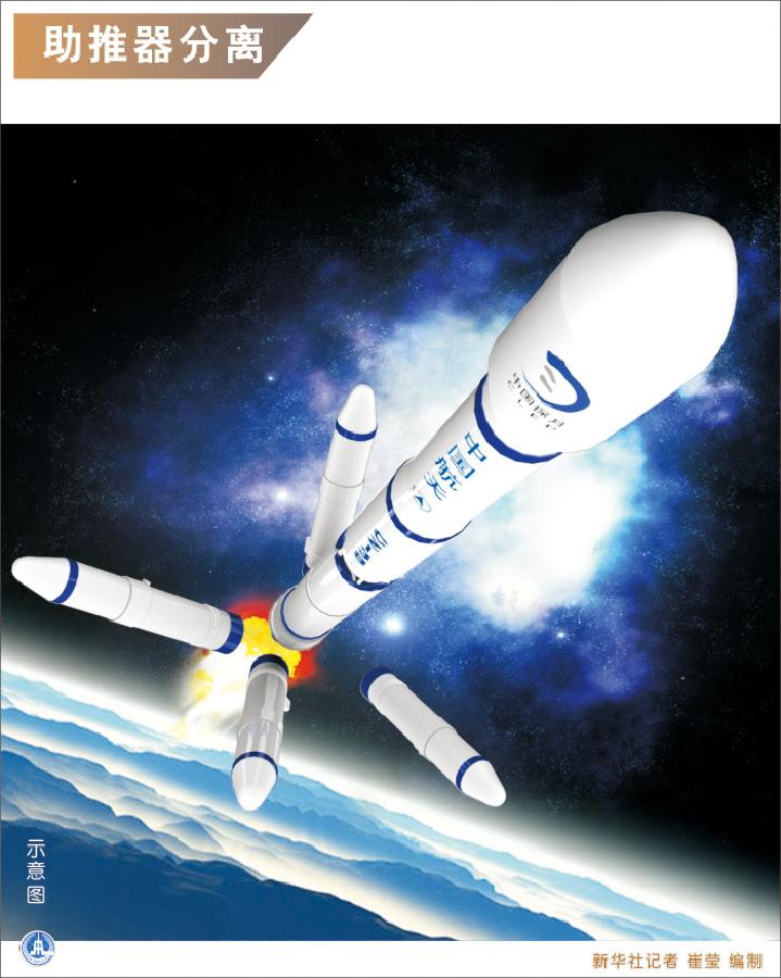 圖解嫦娥三號(hào)發(fā)射升空全過(guò)程