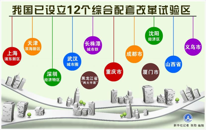 [迎接十八屆三中全會·特區經濟]我國已設立12個綜合配套改革試驗區