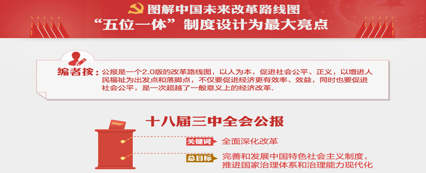 圖解中國(guó)未來(lái)改革路線圖：“五位一體”制度設(shè)計(jì)為最大亮點(diǎn)