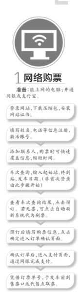 春運火車票5種訂票方式實行通售共享 無票額分配