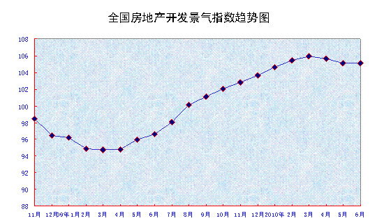 國家統計局發布上半年全國房地產市場運行情況