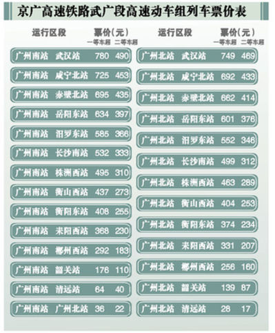 13對京廣舊線停運 武漢鐵路局稱上座率低