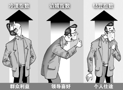 83.8%的受訪者認為領導干部“三小”現象相當普遍