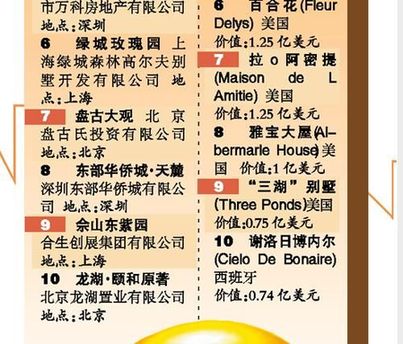 中國第一豪宅單套5400萬 物業(yè)費每平米百元