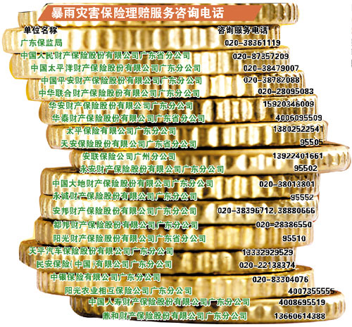 廣州“水浸車”理賠標準公布：兩日內支付賠款