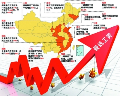10省市今起上調(diào)最低工資 海南漲幅超30%居首