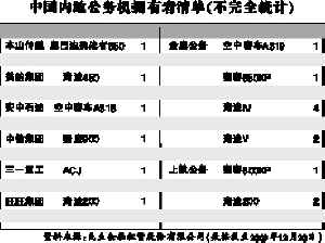 銷售商稱10年內(nèi)我國超美成最大私人飛機(jī)擁有國