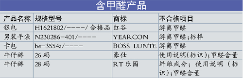 廣州市質監局：兩款牛仔褲甲醛超標