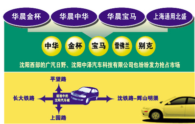 “東汽西重”鉚足勁 沈陽變身“汽車城”