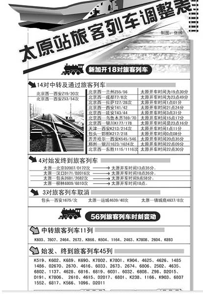 明年1月1日起 太鐵列車時刻線路大調整