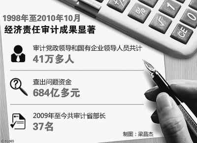 我國經濟責任審計對象擴展至省部級干部