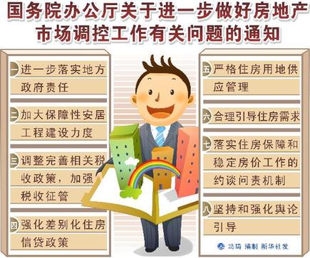 國務院辦公廳通知要求進一步做好房地產市場調控工作