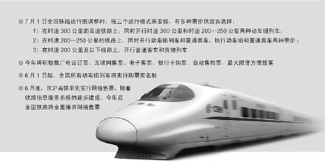 鐵道部長(zhǎng)：鐵路列車(chē)將分三種速度 實(shí)行多種票價(jià)
