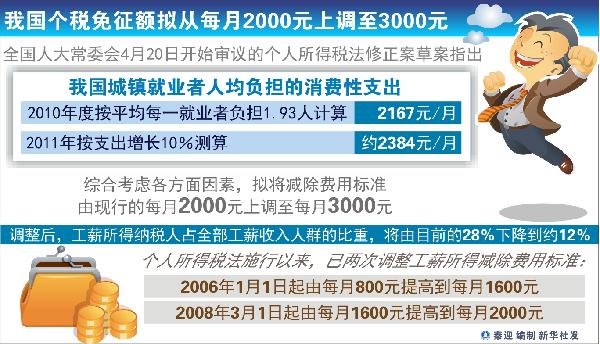 個稅改革牽動民心 22萬條網(wǎng)民意見助推打造完美方案