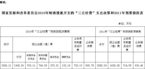 20多個中央部門公布“三公”經費
