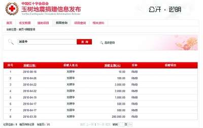 紅十字查詢平臺(tái)數(shù)據(jù)雷人 地震前