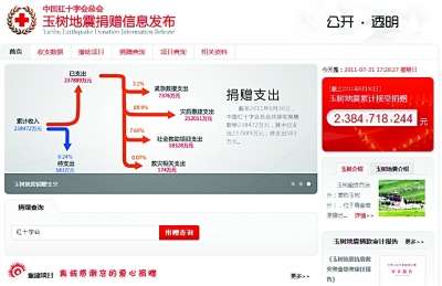 紅十字查詢平臺(tái)數(shù)據(jù)雷人 地震前