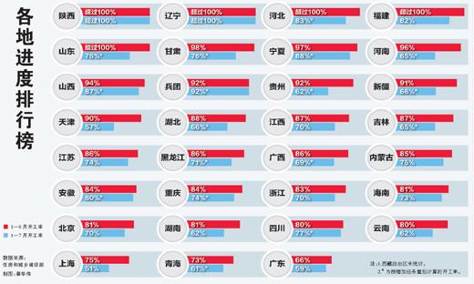 加大保障房建設力度 實施好重大民生工程