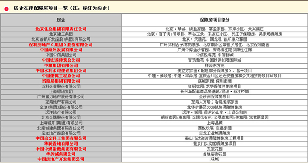 加大保障房建設力度 實施好重大民生工程