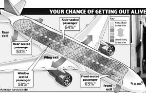 支招：坐飛機(jī)選什么位置最安全？