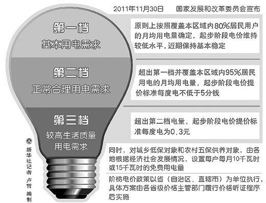 電煤電力價格調控為哪般（熱點解讀）