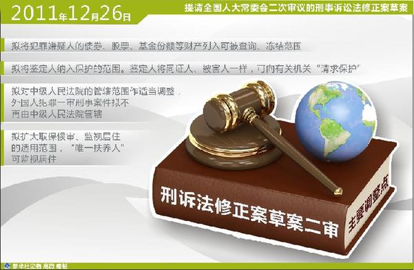 四問(wèn)刑事訴訟法修改