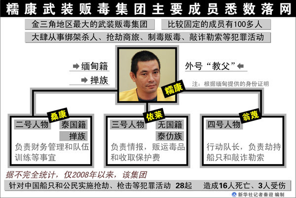 糯康今天上午將在昆明接受中國法律公審