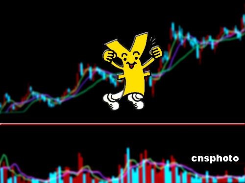 人民幣兌美元創五個月來新高 續漲空間或有限