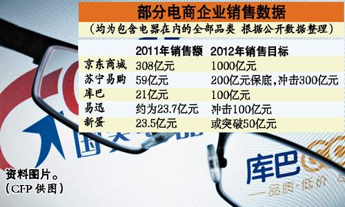 國美寄望電商扭轉業績 黃光裕或出售庫巴網